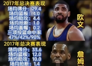 詹姆斯连续十二场比赛得分超过势不可挡，拜仁挑战极限！