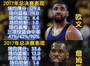 詹姆斯连续十二场比赛得分超过势不可挡，拜仁挑战极限！
