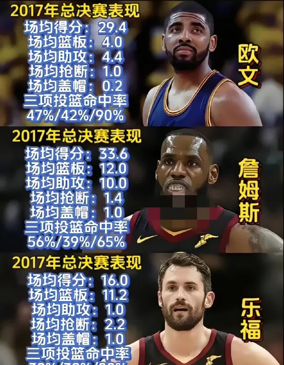 詹姆斯连续十二场比赛得分超过势不可挡，拜仁挑战极限！