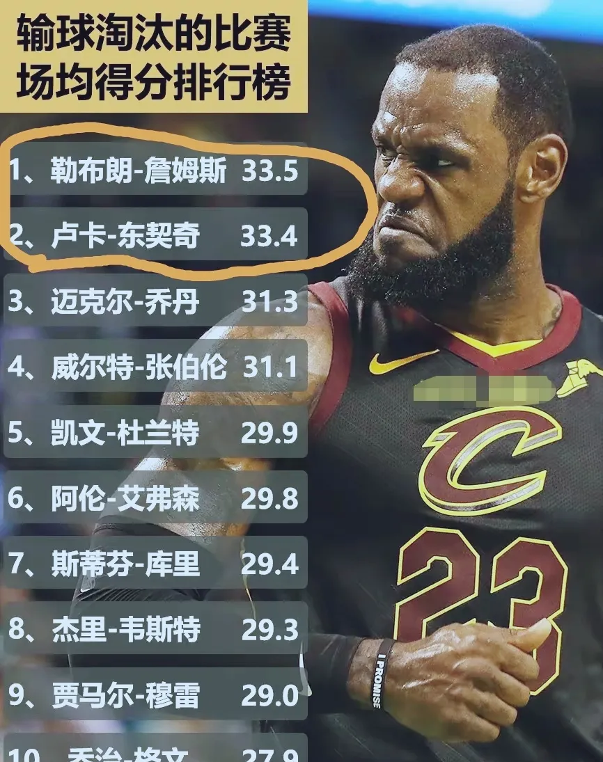 詹姆斯连续十二场比赛得分超过势不可挡，拜仁挑战极限！
